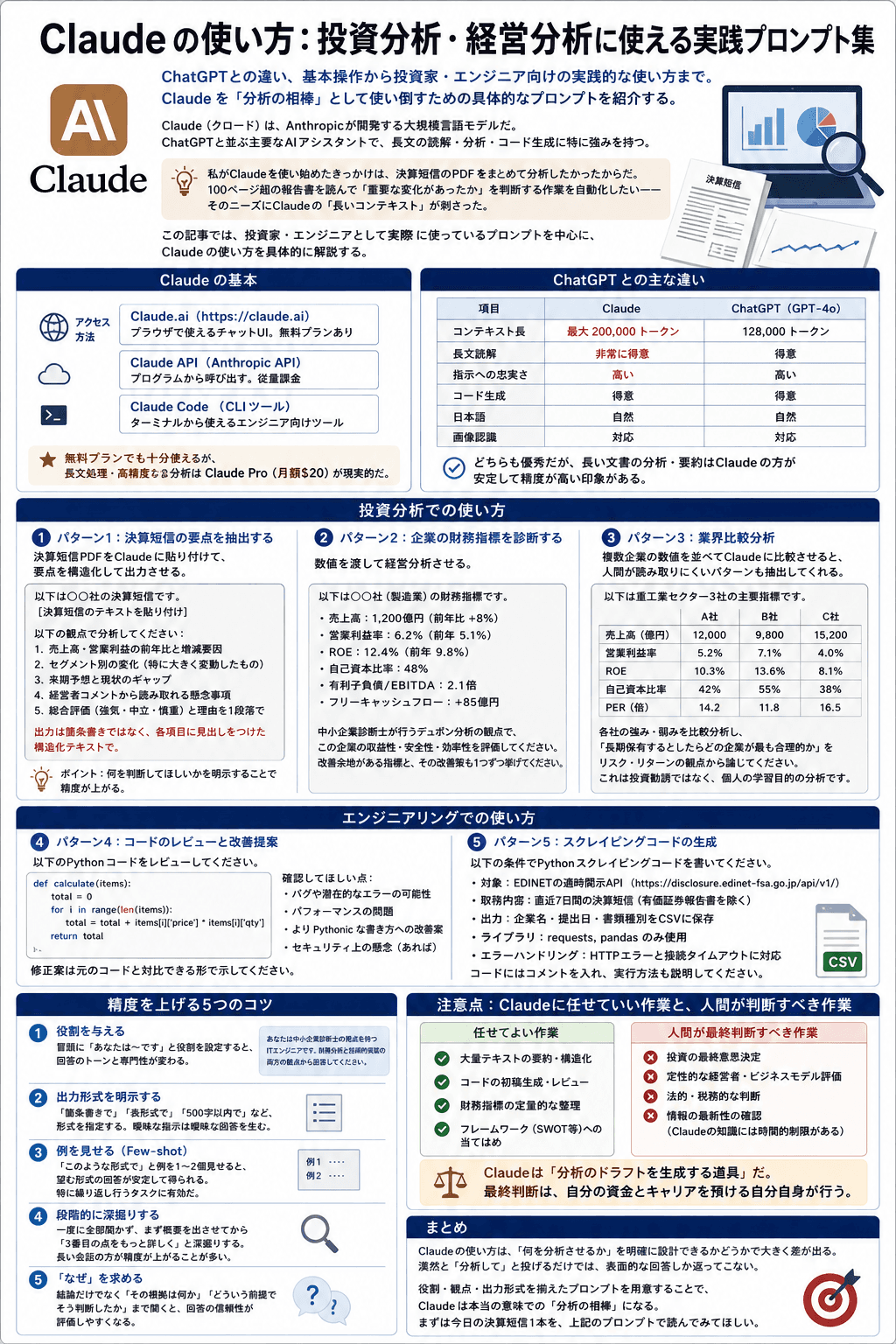 Claudeの使い方:投資分析・経営分析に使える実践プロンプト集