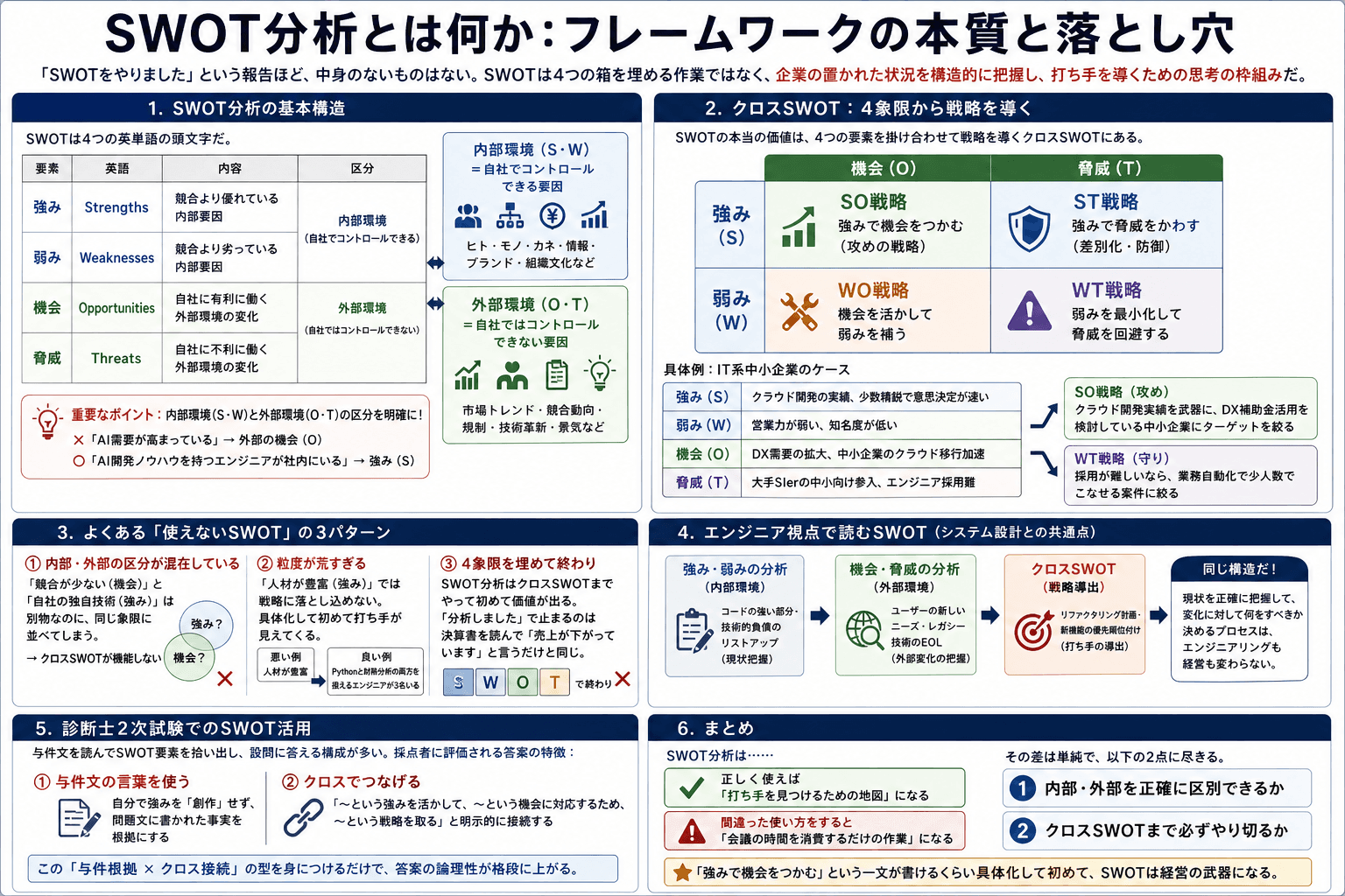 SWOT分析とは何か:フレームワークの本質と落とし穴